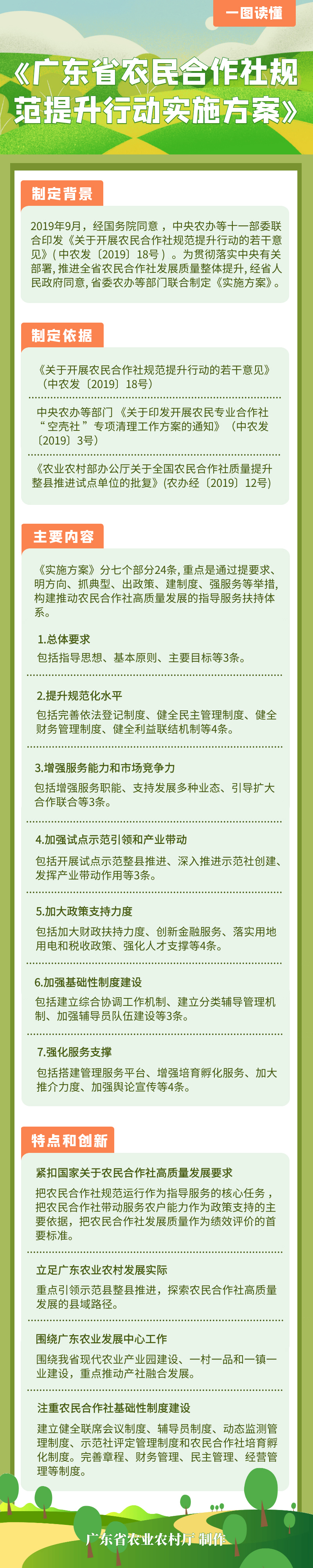 图解（定）《广东省农民合作社规范提升行动实施方案》.jpg