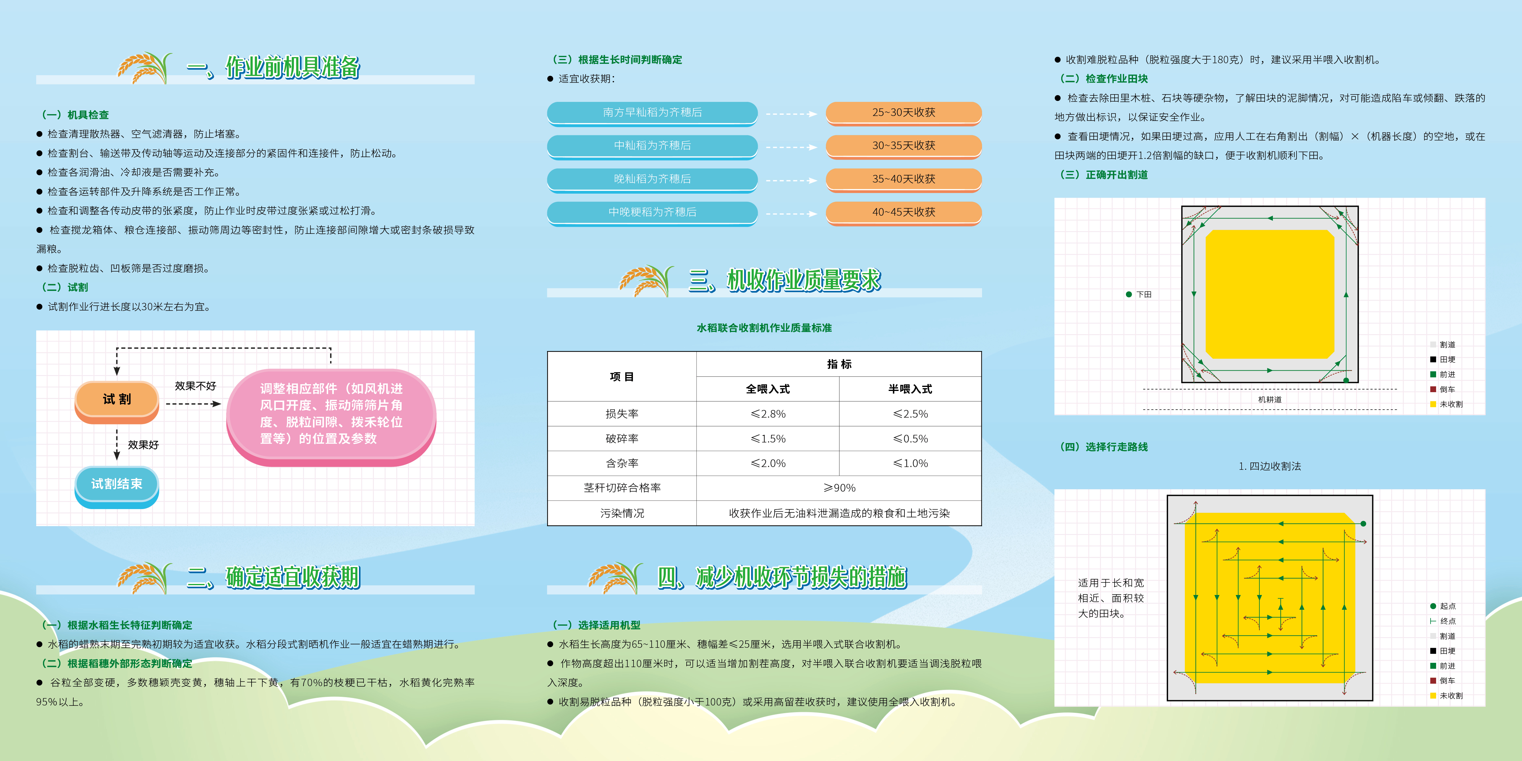 广东省水稻机械化收获减损技术宣传小册子-2.jpg