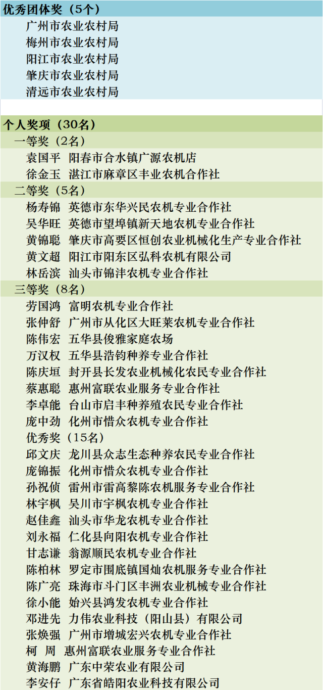 博彩论坛排名