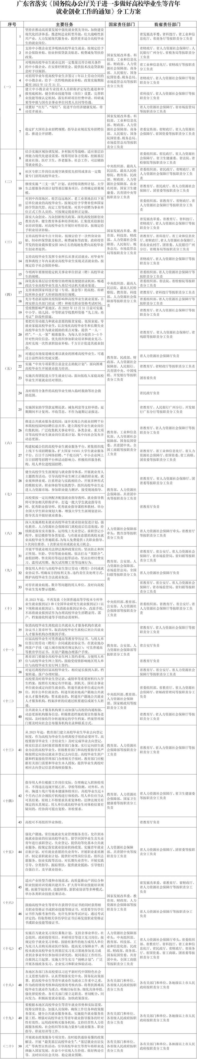 青年就业创业工作.jpg