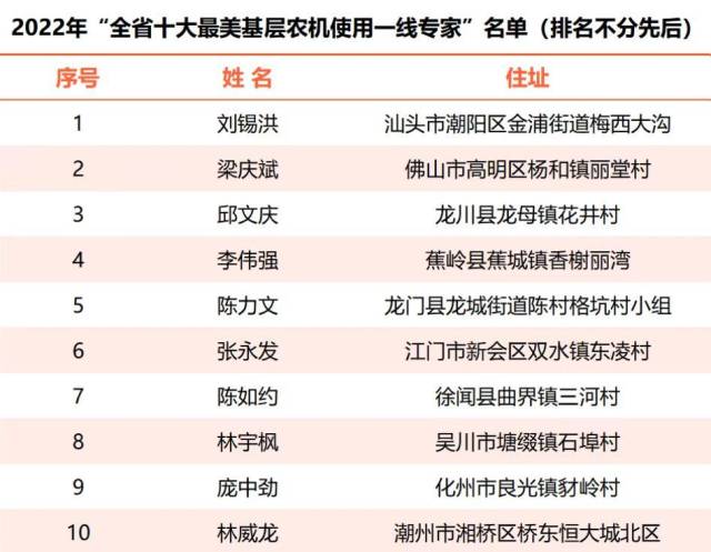 博彩论坛排名