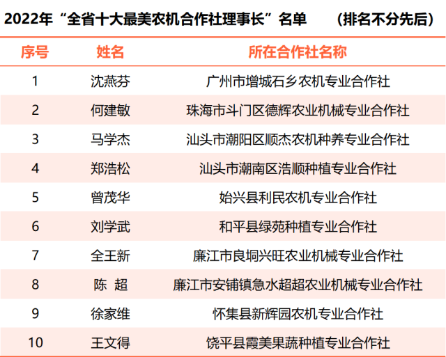 博彩论坛排名