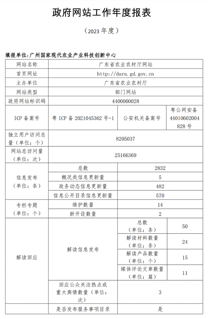 博彩论坛排名
政府网站工作年度报表（2023年度）