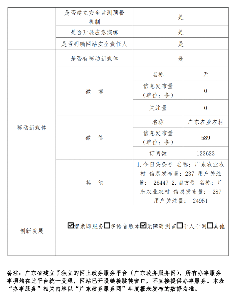 博彩论坛排名
政府网站工作年度报表（2023年度）