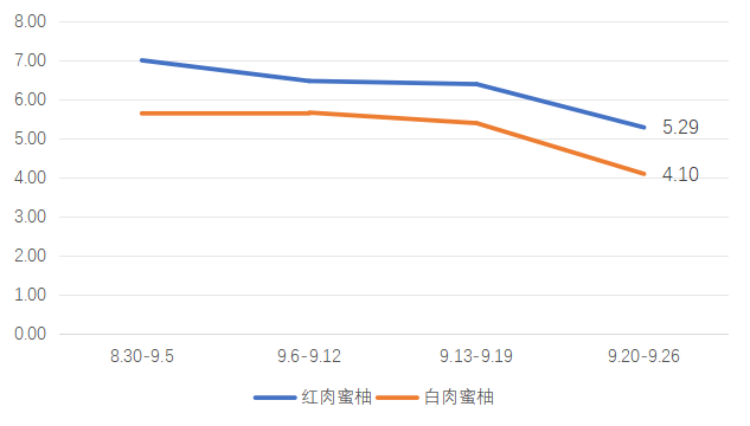 2024年9月广东省水果产销形势分析