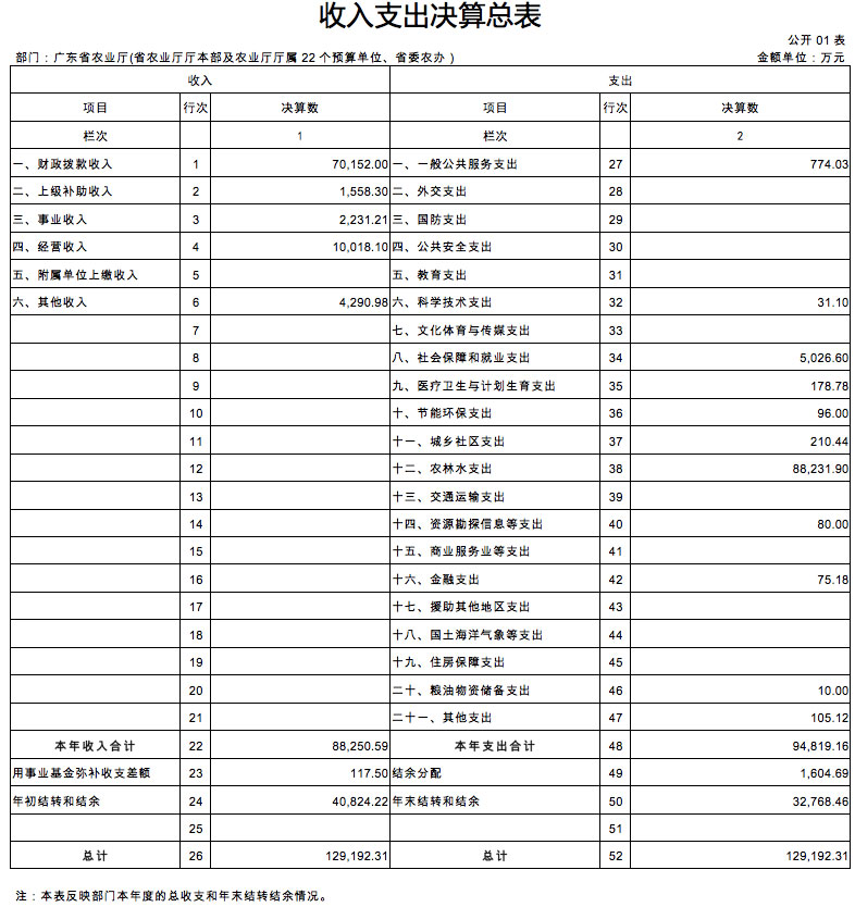 博彩论坛排名